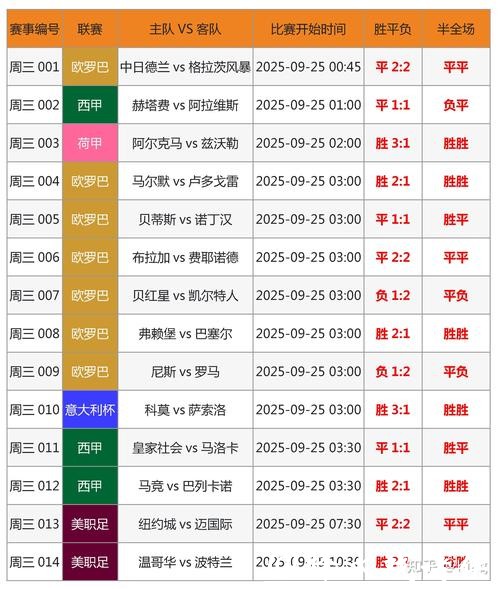 世界杯比赛竞猜攻略解析 世界杯比赛竞猜攻略解析