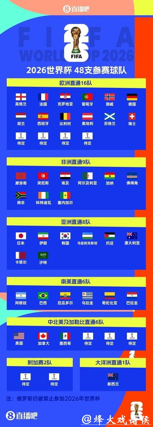 2026世界杯竞猜网站推荐大全 2026世界杯竞猜网站推荐大全