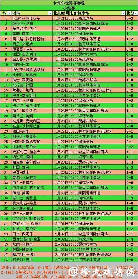 全面解析世界杯比赛走势预测 全面解析世界杯比赛走势预测