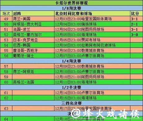 揭秘世界杯比分预测分析策略详解